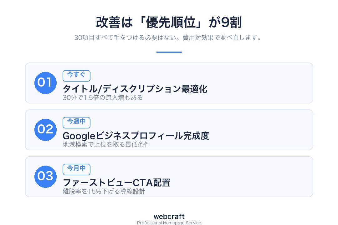 あなたのHPの集客課題を診断します SEO・MEO・導線・速度を可視化＋改善提案PDF納品 イメージ4