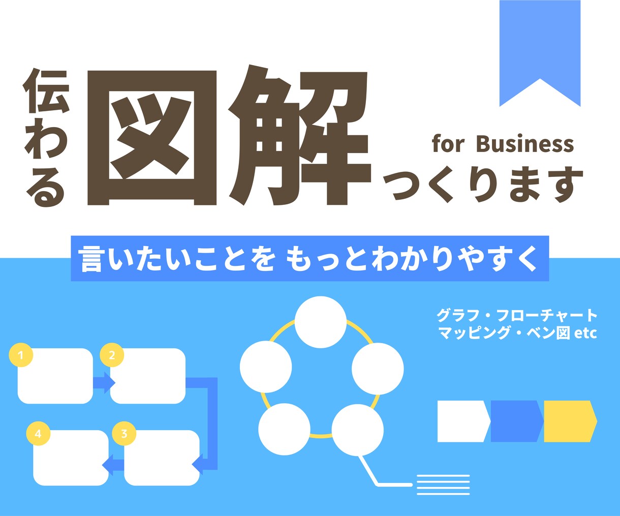 もっと伝わる！商品・ビジネスの魅力を図解します SNS・ホームページ・ブログにおすすめ！誰でも一目でわかる図 イメージ2