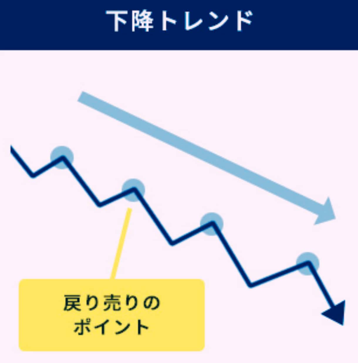 FX専業のスキャルピング簡単FX手法を公開します どうしても勝てない方へ！毎日実戦トレード！ 特典あり イメージ10