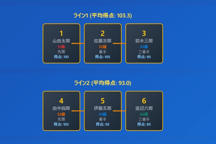 ライン戦を可視化するAI競輪予想支援ツール売ります ゲーム感覚で初心者でも簡単に競輪予想を感覚”から構造理解へ イメージ4