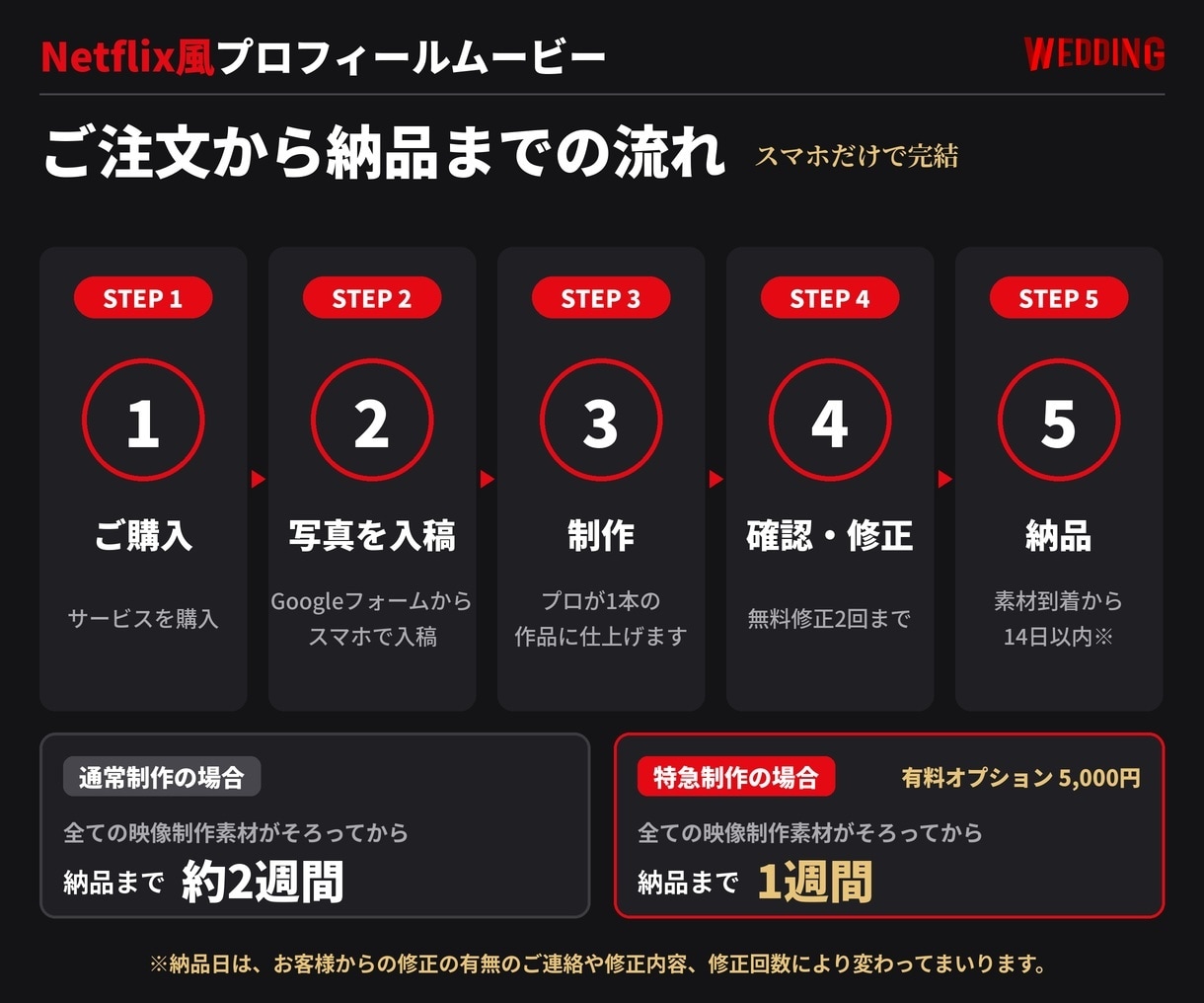 Netflix風プロフィールムービーを制作します 披露宴をふたりの独占配信に｜写真の向き自由・1シーン2枚OK イメージ9