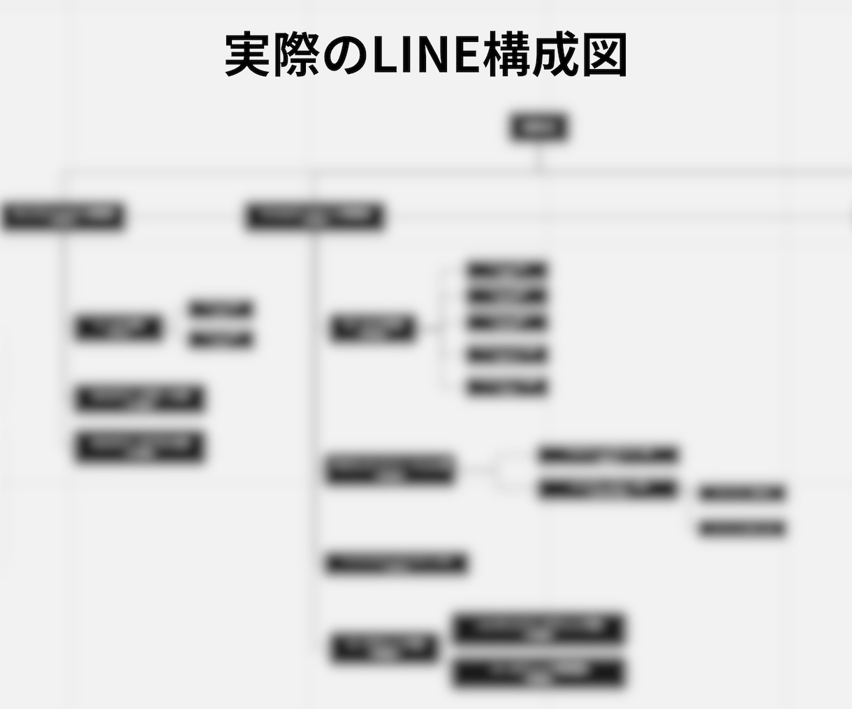 LINE集客力UP！戦略的公式アカウント設計します 集客の要、LINEマーケを相談から構築まで徹底サポート イメージ8