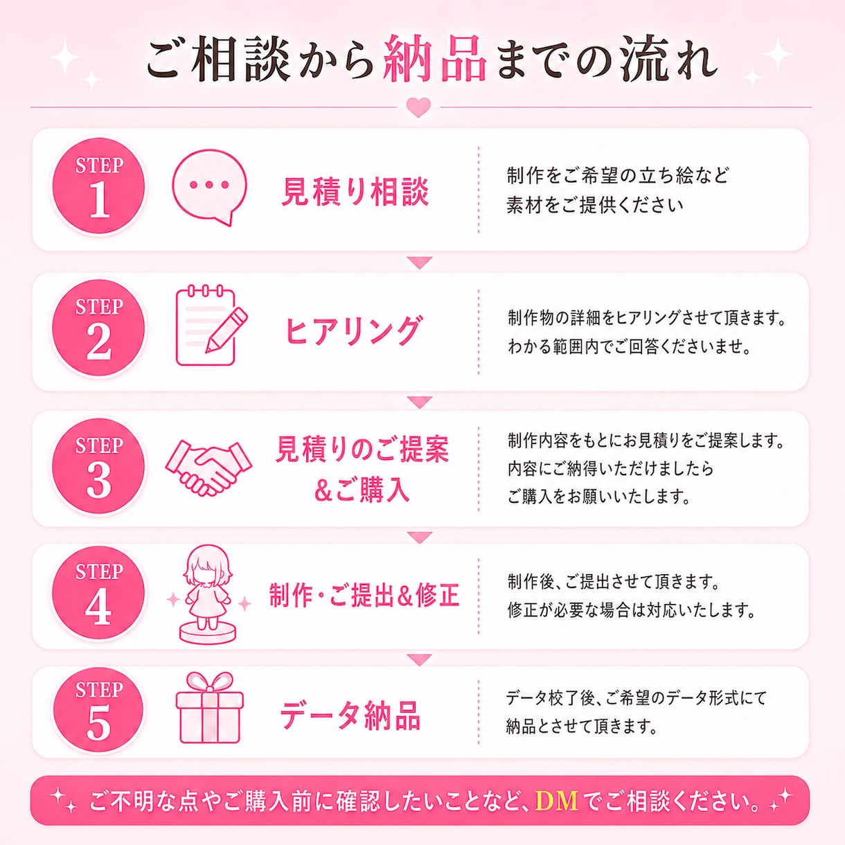 Vtuber向け3Dモデルを制作します 総制作実績50体以上！細部まで丁寧に再現します。 イメージ9