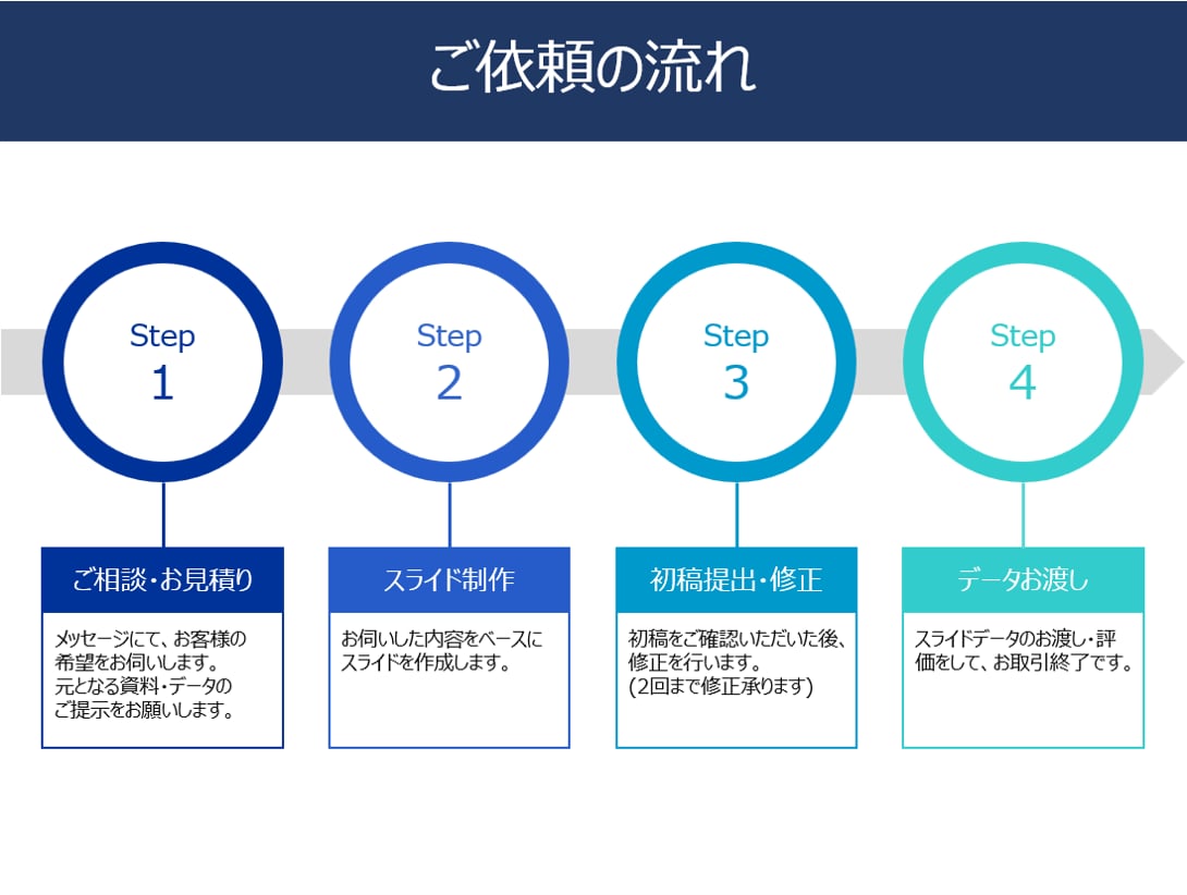 現役コンサルタントがパワポ資料作成します 見やすい・相手に伝わる資料作成をお手伝い！ イメージ2
