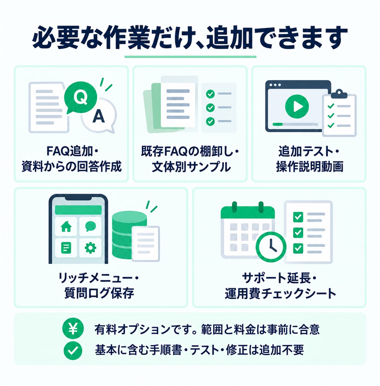 LINEでよくある質問に答えるAIを作ります FAQ30項目・38例テスト・更新手順書付き イメージ14