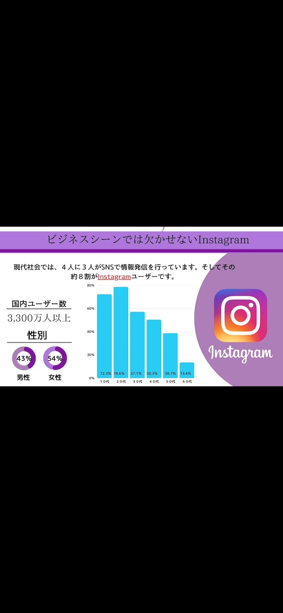 ECsns運用担当がインスタ運用代行致します Instagramで集客・広報・採用に！画像制作も全て込み◎ イメージ2