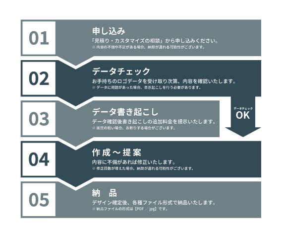 お手持ちのロゴデータのガイドラインを作成します ロゴデータをより効果的に運用するために。 イメージ2