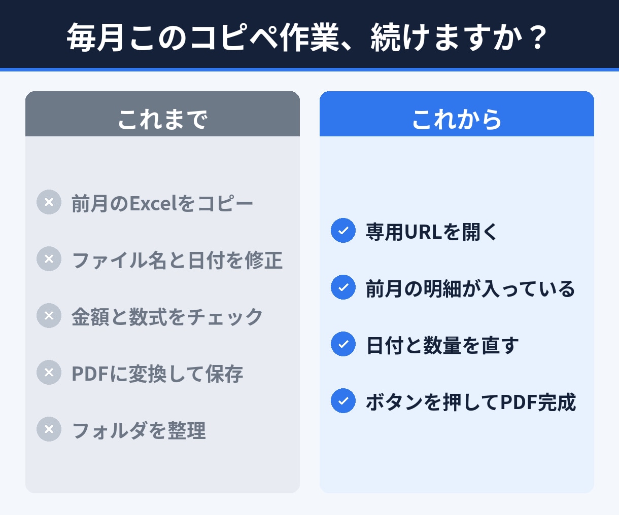 請求書作成をURL1つで自動化・発行します インボイス対応PDF｜月額0円｜効率化・5日でお届け イメージ2