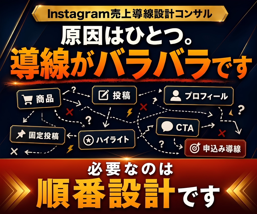 バズより成約を増やすインスタ導線をコンサルします Instagram徹底コンサル｜フォロワー数より成約重視◎ イメージ4