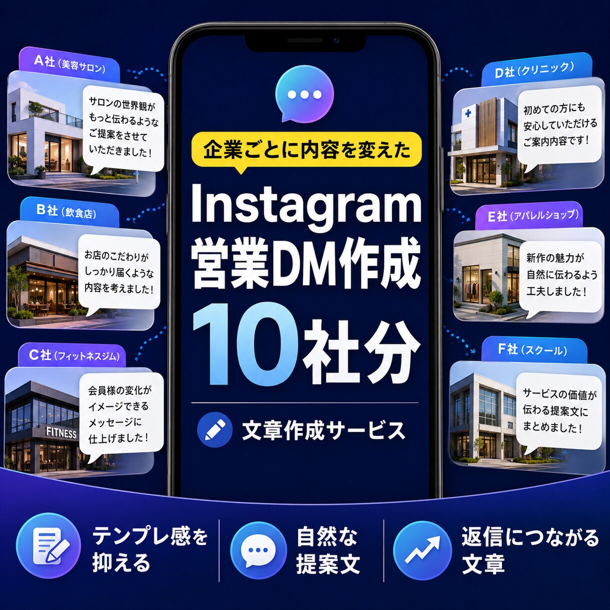 企業にInstgram営業DMを作成します テンプレ感を抑えた個別営業メッセージを１０社分作成します イメージ1