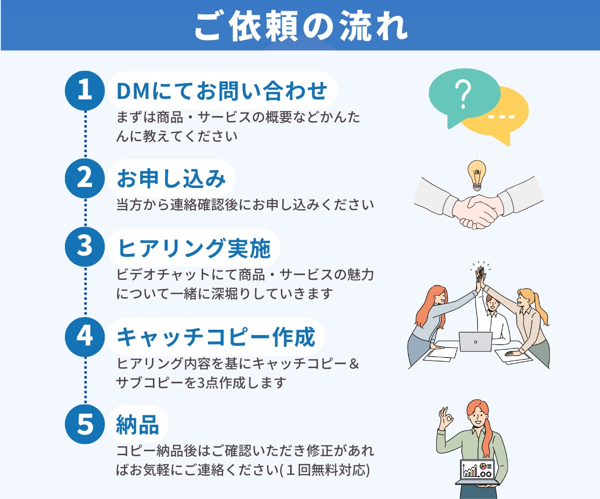 魅力的な高売れキャッチコピーを「3つ」作成します 【特典】キャッチコピーを際立たせるサブコピーも「３つ」作成！ イメージ6