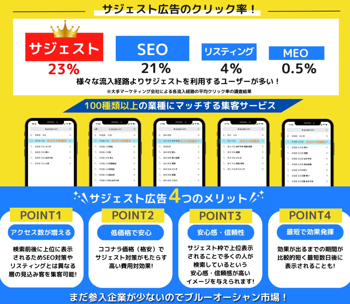 ZoZotownの検索窓に店舗名や商品を表示します SEO対策はもう古い？集客できるネットショップにしませんか？ イメージ5