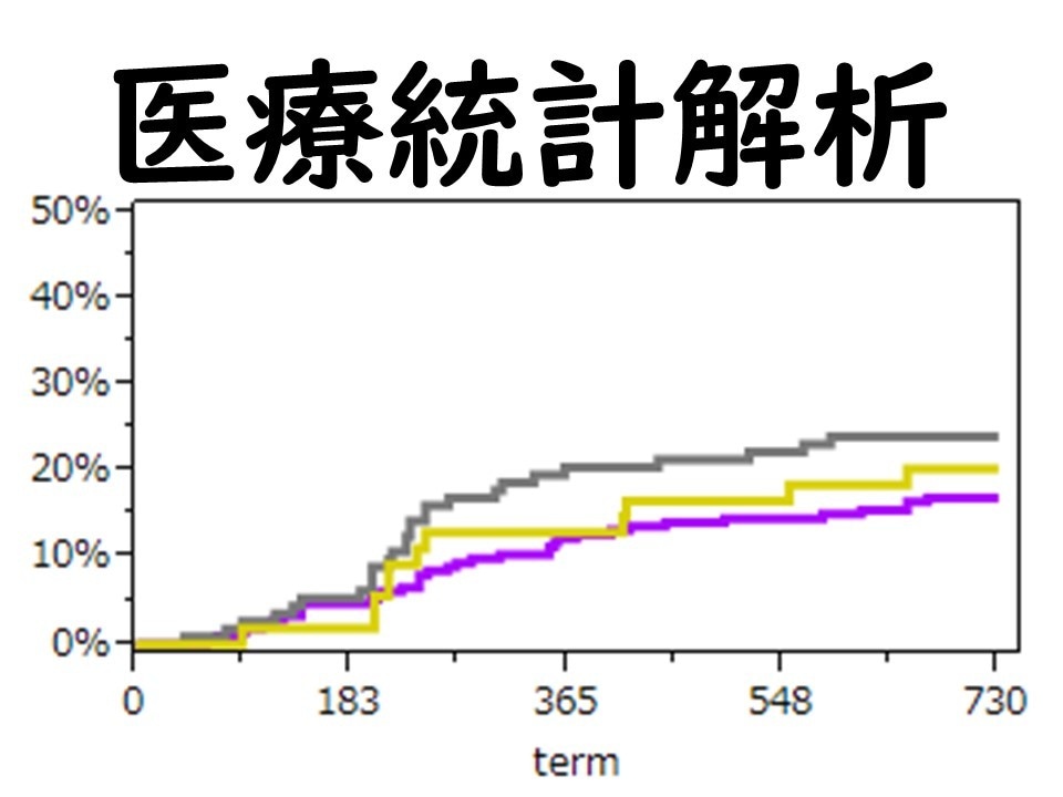 医療従事者、学会発表、論文用の医療統計解析をします 統計ソフトを持っていない方へ現役医師が解析の支援をします イメージ1