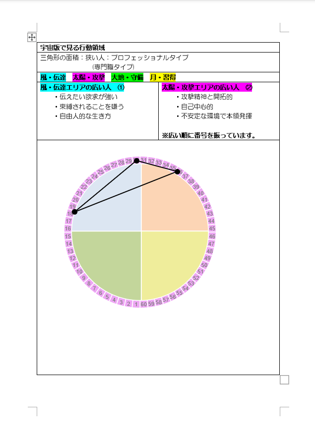 四柱推命＊総合鑑定書作成します 【性格/恋愛/仕事/運気】自分自身を詳しく分析⁈ イメージ6