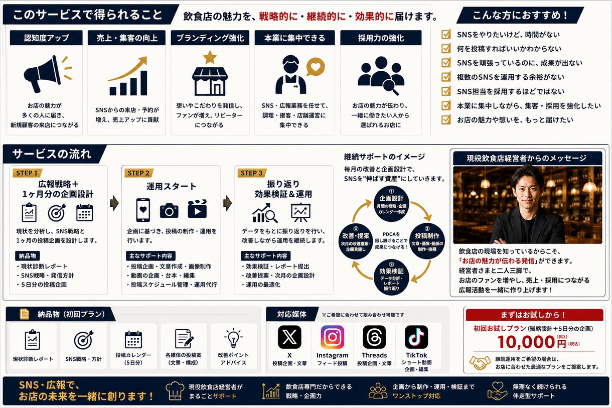 飲食店専門のSNS・広報チームをまるごと代行します X・Instagram・Threads・ショート動画まで対応 イメージ2