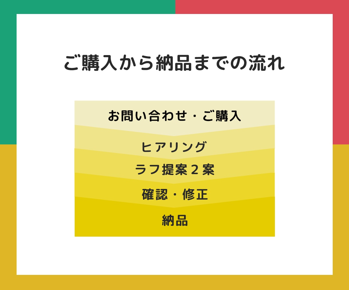 ストアカ講師を応援！あなたのサムネイルを制作します 生徒を惹きつけるストアカページで、ライバルに差をつける！！ イメージ4