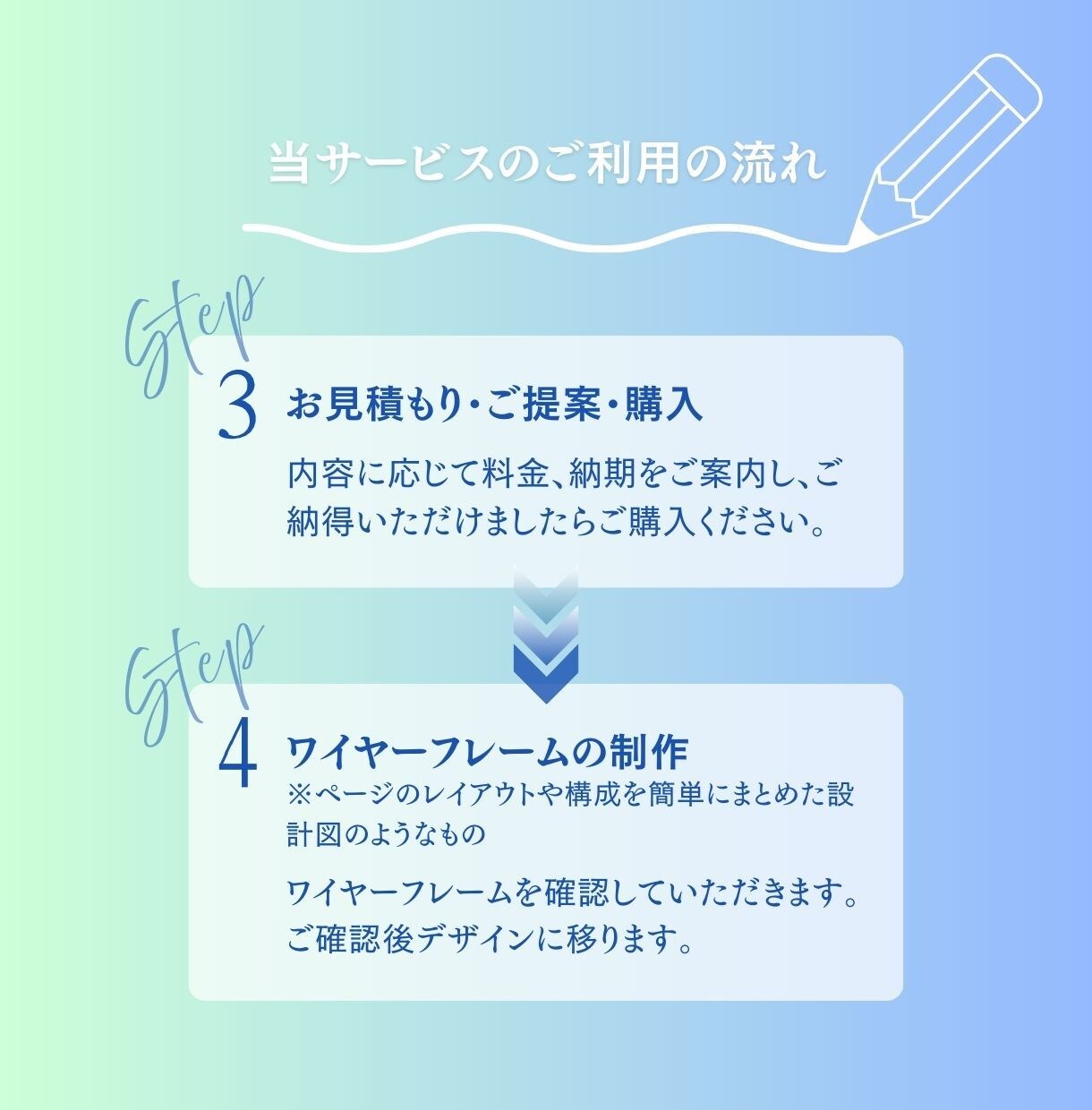 コスパ最強！高品質なHPをStudioで制作します 個人事業主向け｜修正無制限・丁寧サポート・スマホ対応 イメージ3