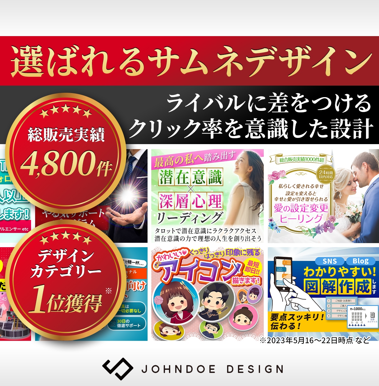 ココナラなどスキルマーケットのサムネイルを作ります クリック率を意識した設計でライバルに差をつけます イメージ1