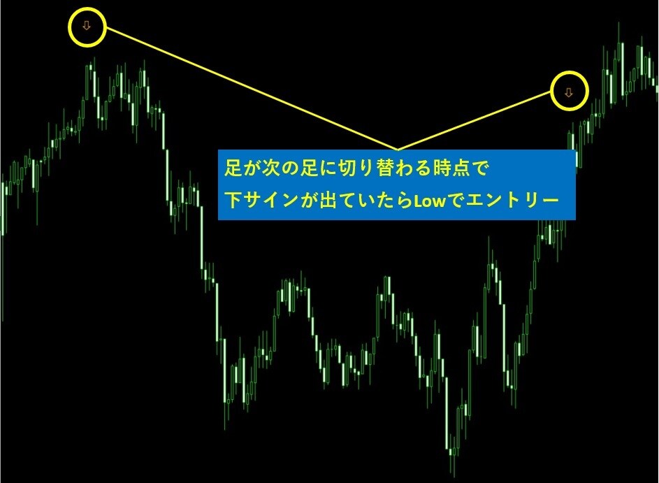 バイナリー用サインツール Vol1 を提供します 2年半の時間を費やして徹底的にバックテスト取って制作しました イメージ6