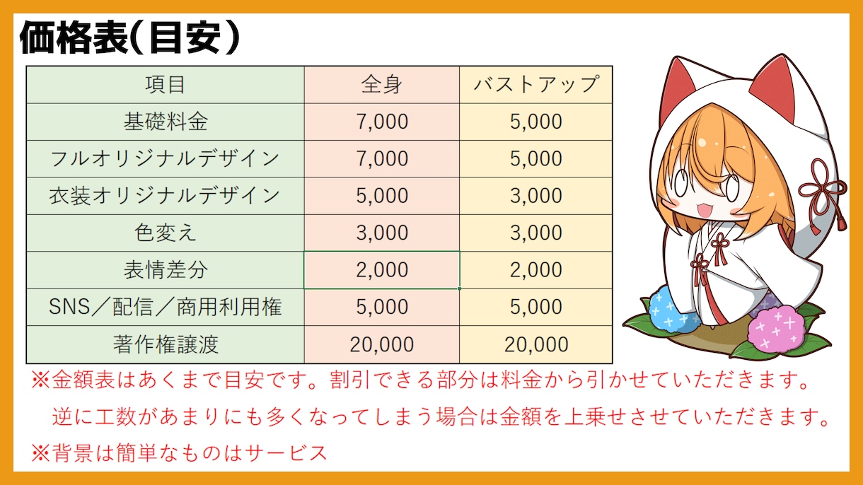 可愛さ溢れるSDイラストであなたを描きます あなたの魅力をSDに詰め込んで可愛く仕上げます！ イメージ5