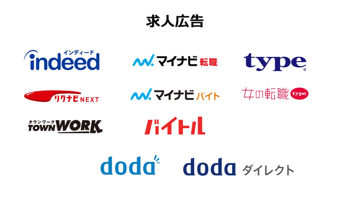 貴社の採用成功に向けて媒体選定を行います 全社トップの採用コンサルタントが徹底支援を行います イメージ1