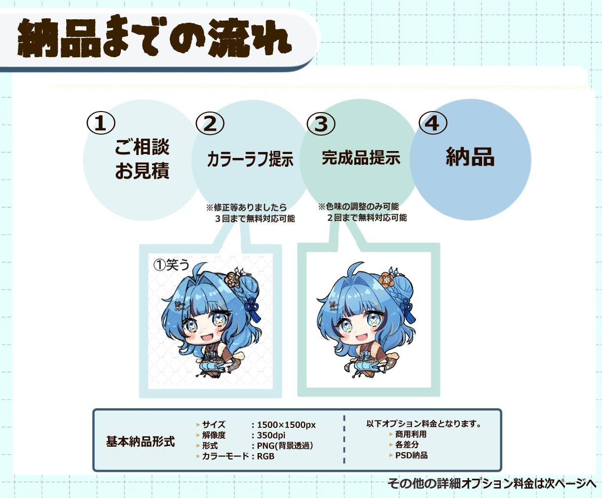 ミニキャラ(デフォルメ・SDキャラ)お描きします 商用利用OK！ショート動画・グッズ・サムネイル・などに最適 イメージ5