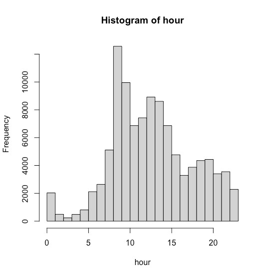 因果推論交絡対応｜医療・ビジネスの統計解析します 因果推論に注意した解析ができます イメージ1