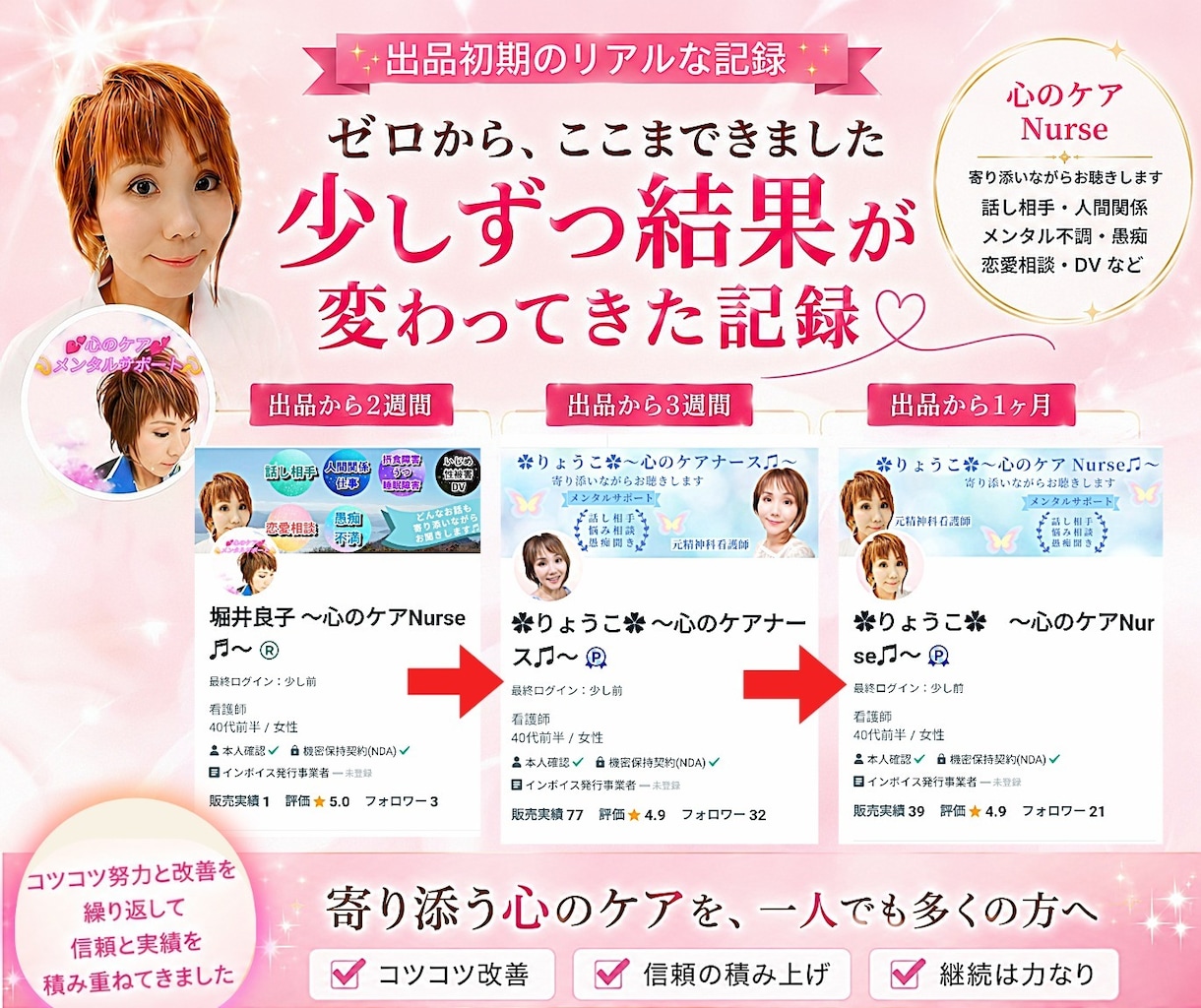 出品者様SOS！悩みや不安に寄り添いサポートします 月間売上100万円以上✨スキルなし＆コミュ障なんて関係なし♡ イメージ8