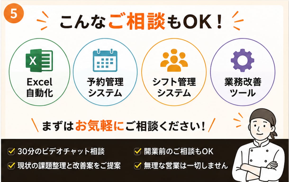 元飲食店責任者×エンジニアが店舗の悩みを解決します 売上・原価・人件費・業務効率化のお悩みを30分で整理します！ イメージ5