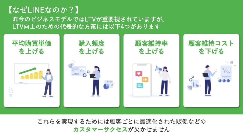 インスタグラムと公式LINEの両方を運用代行します インスタグラムで集客してLINEで囲い込むマーケティング戦略 イメージ7