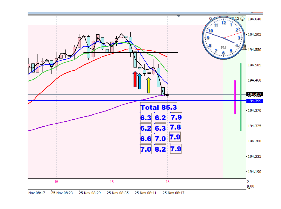 FX決定版　デイスキャ　短時間で利益を狙えます スキマ時間、お仕事終わりでトレードするならデイスキャ イメージ9