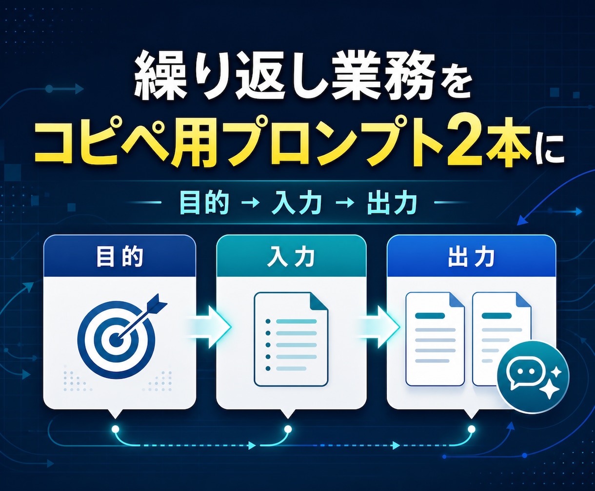 反復業務用ChatGPTプロンプトを2本設計します 定型業務をすぐ使えるコピペ指示文2本に整えます イメージ1