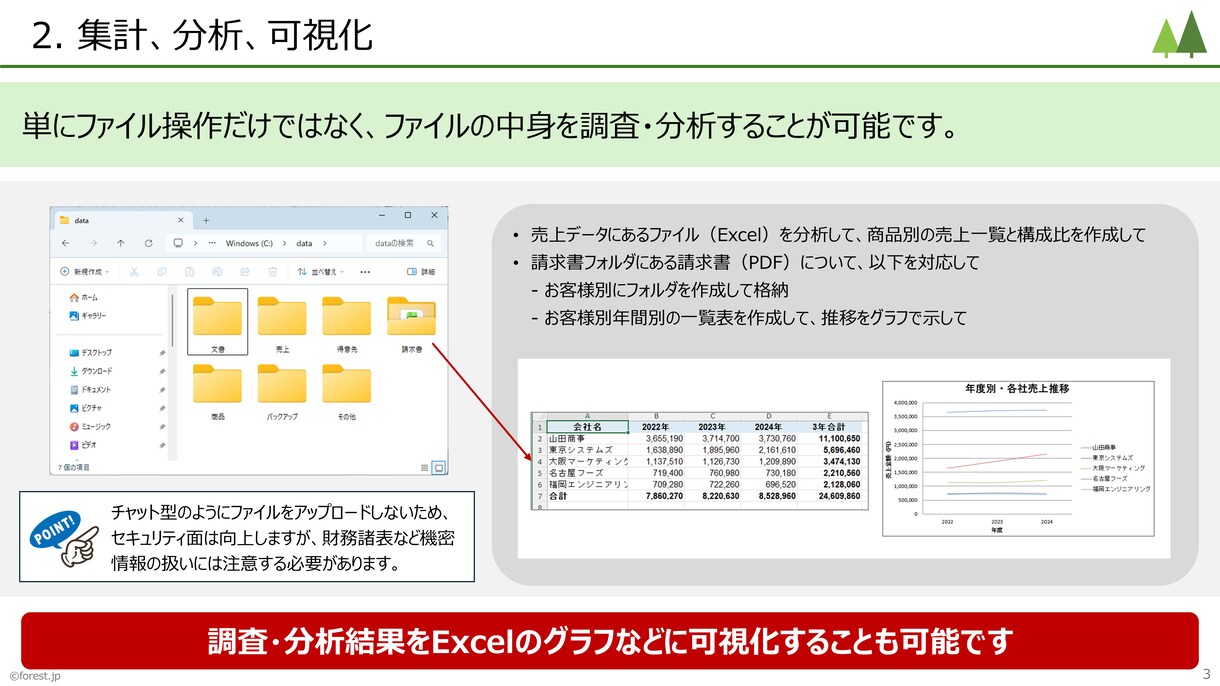 AIによる業務の自動化「超入門」を開講します 事例を交えてAIによる業務の自動化の基本をお教えします。 イメージ4