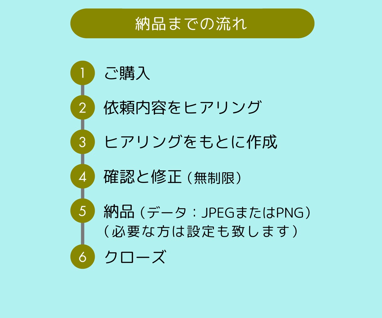 ターゲットに合わせたリッチメニュー作成します 商品やサービスの認知、購入につなげたい方へ イメージ3