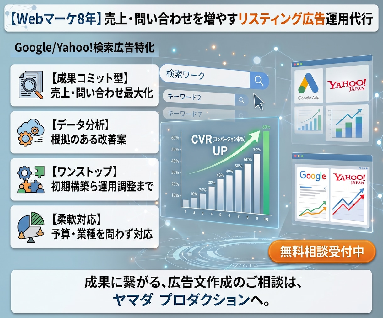 Webマーケ歴8年が広告運用を代行します Google・Yahoo!に対応｜戦略設計から改善まで実施 イメージ1