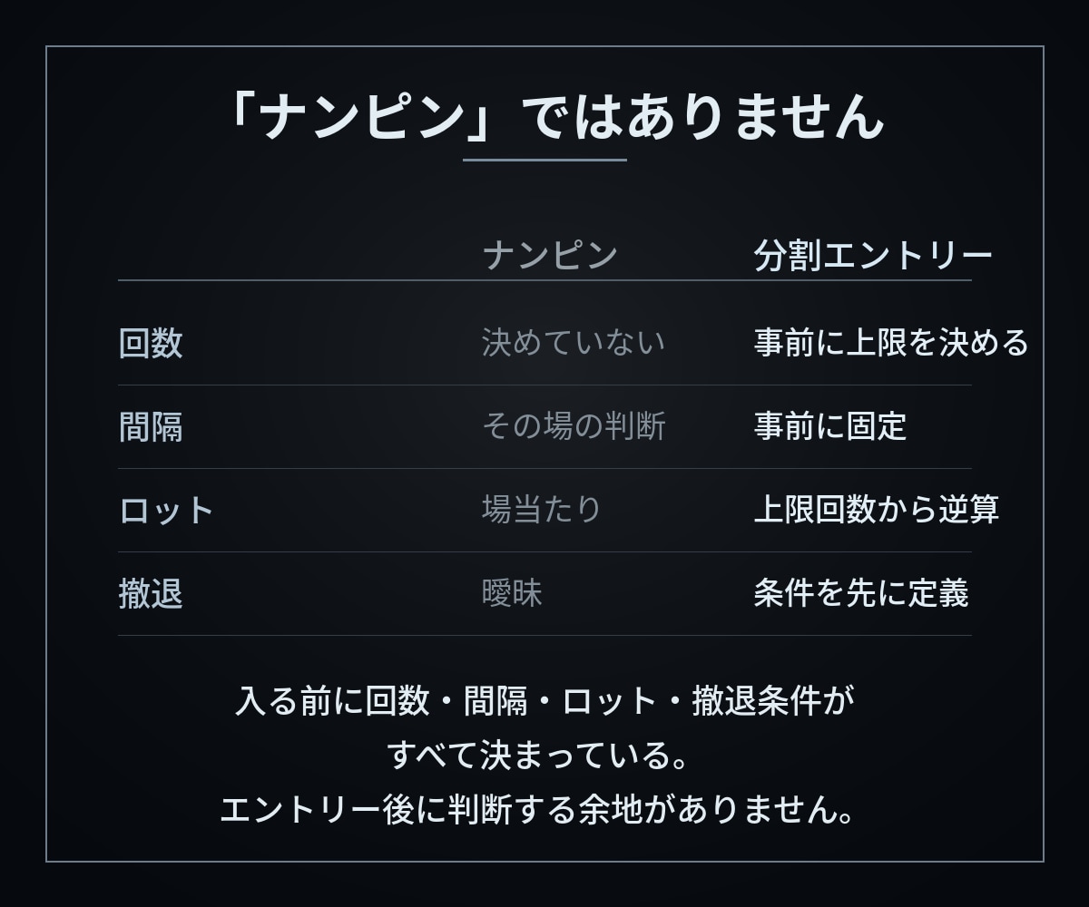 荒れる銀を制御下に置く手法を教えます 勝率は出しません。入る・入らない・降りる条件だけ イメージ3