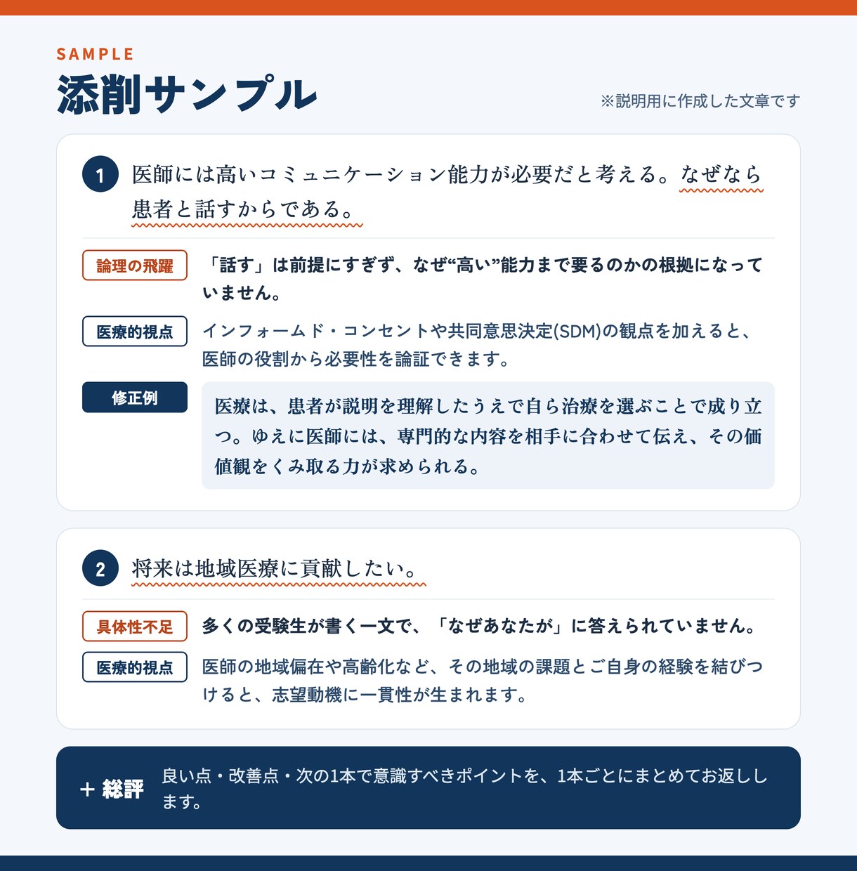 現役医学生が医学部の小論文を丁寧に添削します 合格者目線で、論理・構成・医療的視点を具体的にアドバイス イメージ3