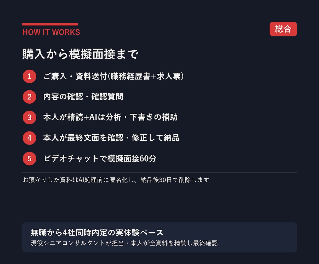 職務経歴書から模擬面接まで一貫支援します 添削+想定問答+60分模擬面接を10日で仕上げます イメージ5