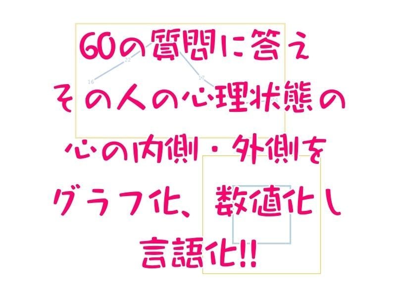 性格診断でお客様の心を掴み方・心の開き方教えます 60問の質問♡あなた・お客様の時短「今」の性格・成果の出し方 イメージ4
