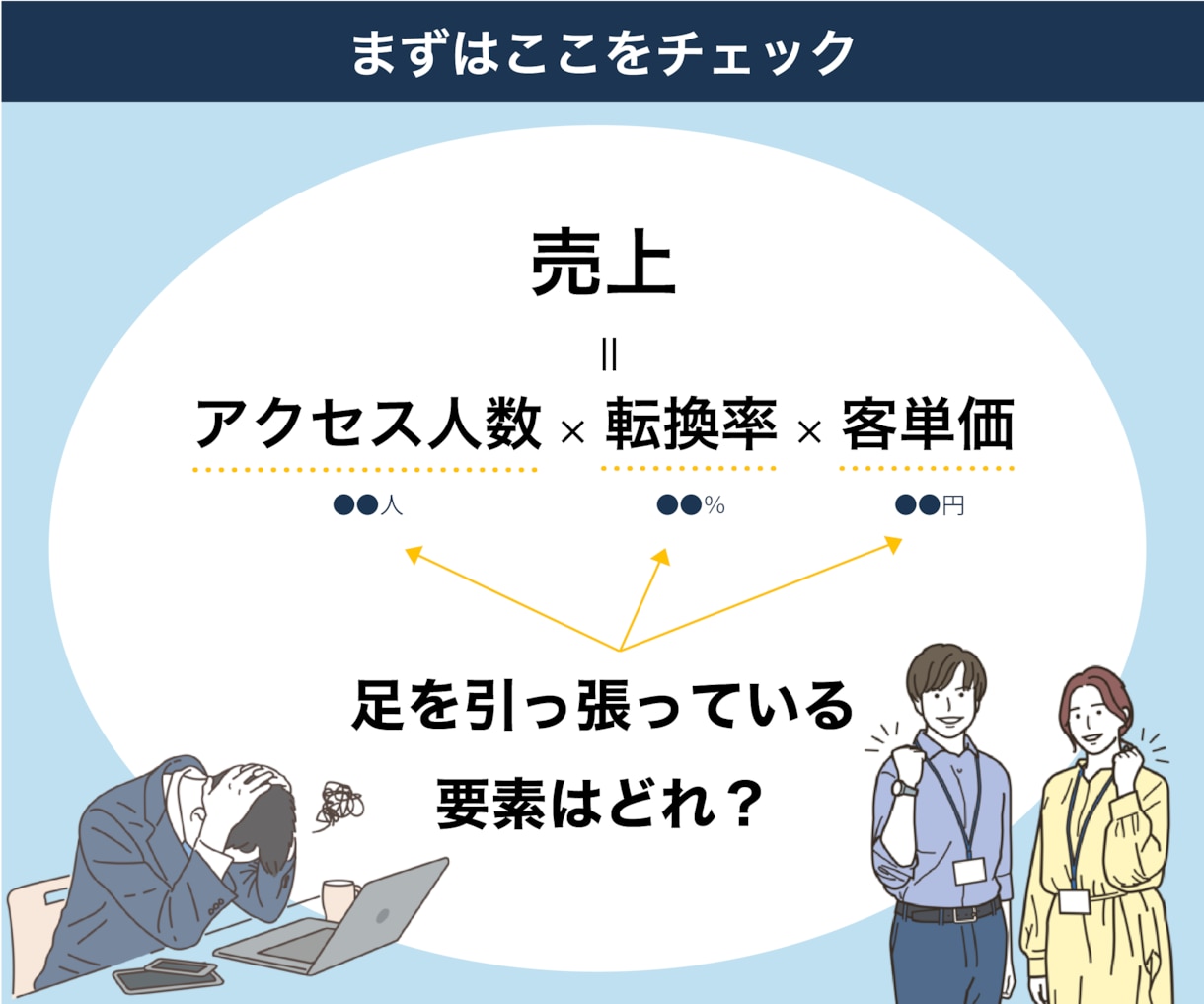 コスパ最強！EC店長が１ヶ月専属で広告運用します 累計100社以上！Amazon / 楽天◎新規店舗歓迎◎ イメージ8