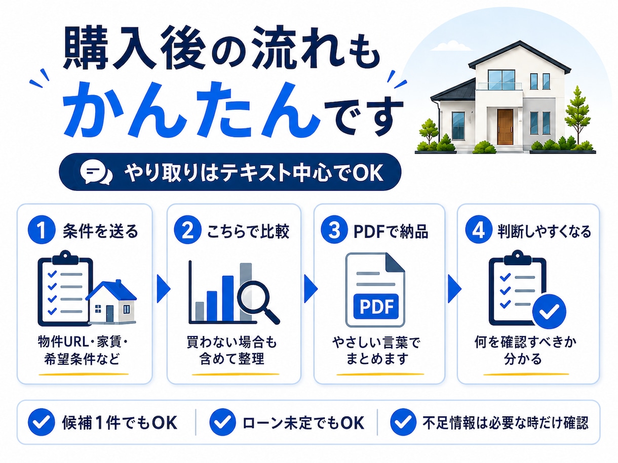 住宅購入の2物件を5年・10年の費用で比較します 買わない場合も含め、5年・10年でかかるお金を比較 イメージ2