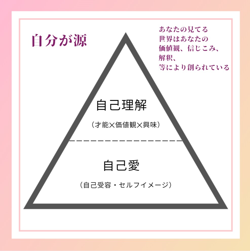 30代からの自分らしい人生の選び方一緒に探します あなたの価値をどんどん見つけて、あなたらしく輝く毎日に！！ イメージ3