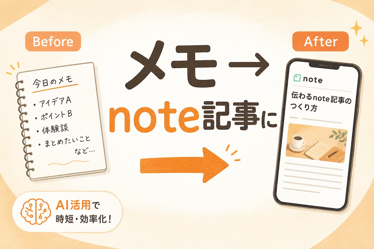 あなたのメモをnote記事にします AI活用で通常の半分以下の時間で対応 イメージ1