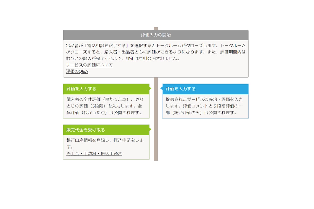 職場や仕事での辛い経験・人間関係の悩みを聞きます 人間関係・仕事のミス・パワハラ・ブラック企業・転職 イメージ6