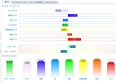 不登校・発達障害＊タイムウェーバーヒーリングします 【親子遠隔ヒーリング4週間】エネルギー測定結果レポート付！ イメージ3