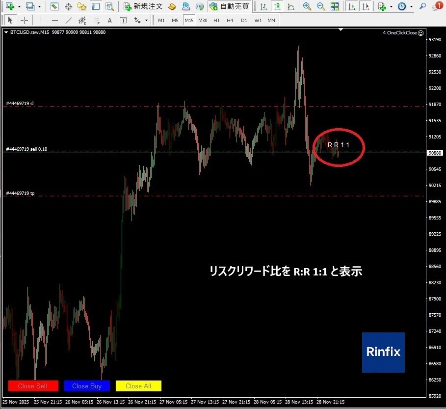 リスクリワード比を表示します SL/TPライン移動でリスクリワードが即更新！ イメージ1