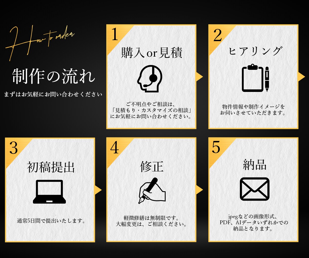宅建士が不動産マイソク・募集図面を作成します 不動産のプロが作る、”伝わる”マイソクで反響アップ！ イメージ7