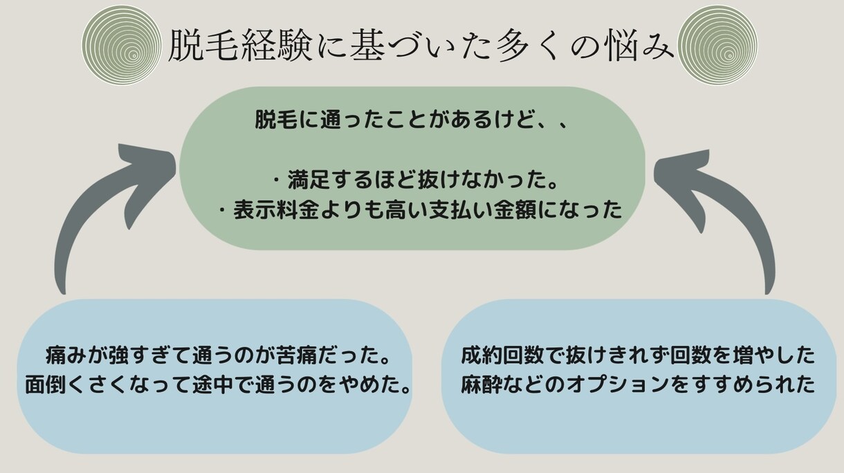 サロン系のメニュー作成&POP作成いたします その人やモノの１つ１つの特徴や個性を活かし、作成いたします。 イメージ4