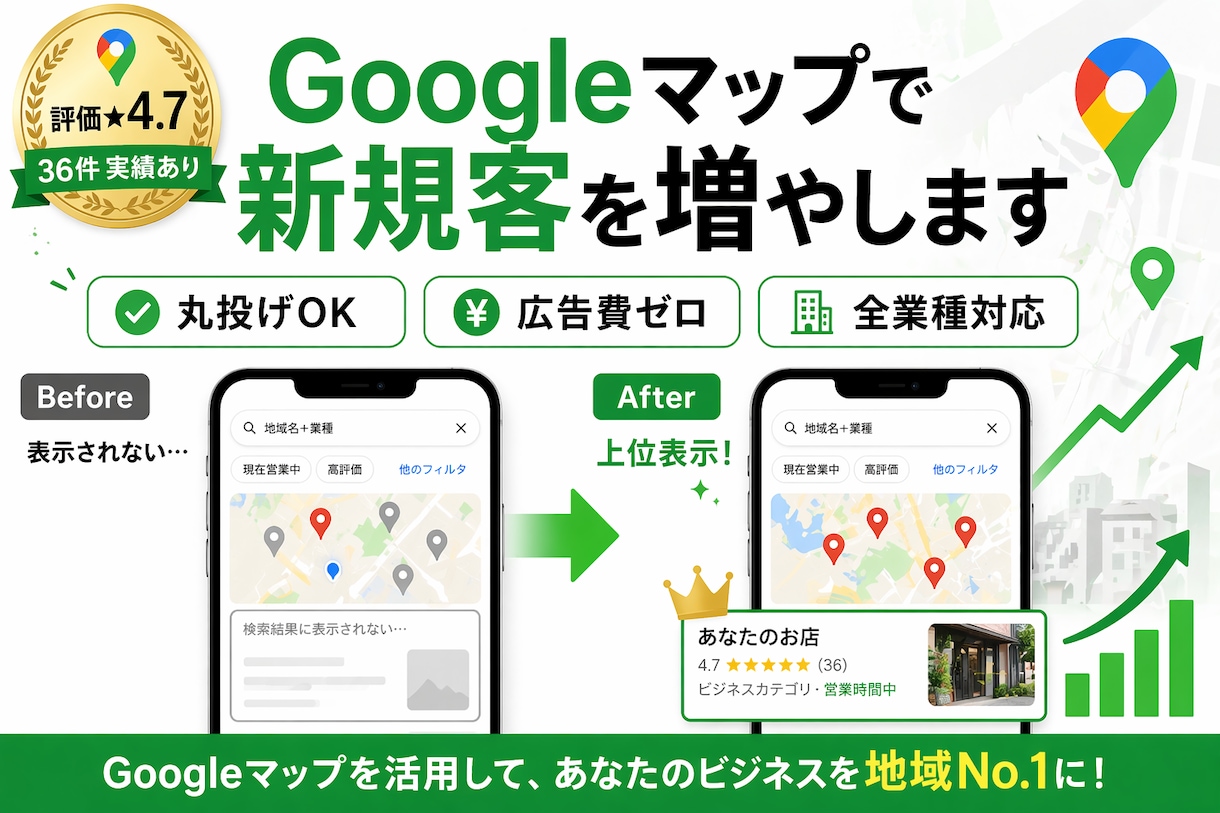 店舗集客GoogleMEO代行丸投げOKします 広告費ゼロ。Googleマップから新規客を呼び込みます イメージ1