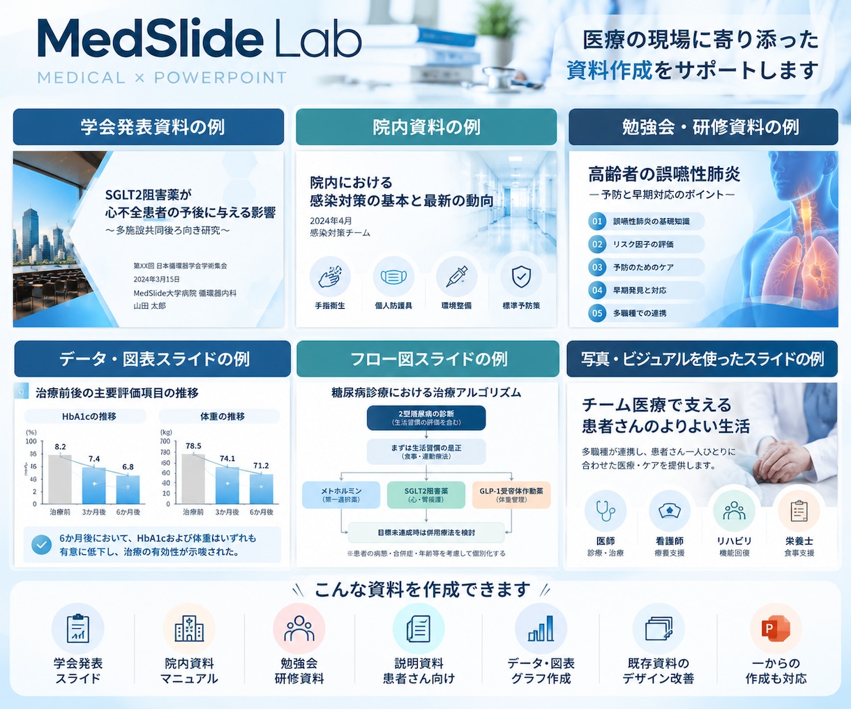 医療系の伝わる資料を作成します 医療従事者目線で見やすく伝わる資料に イメージ3